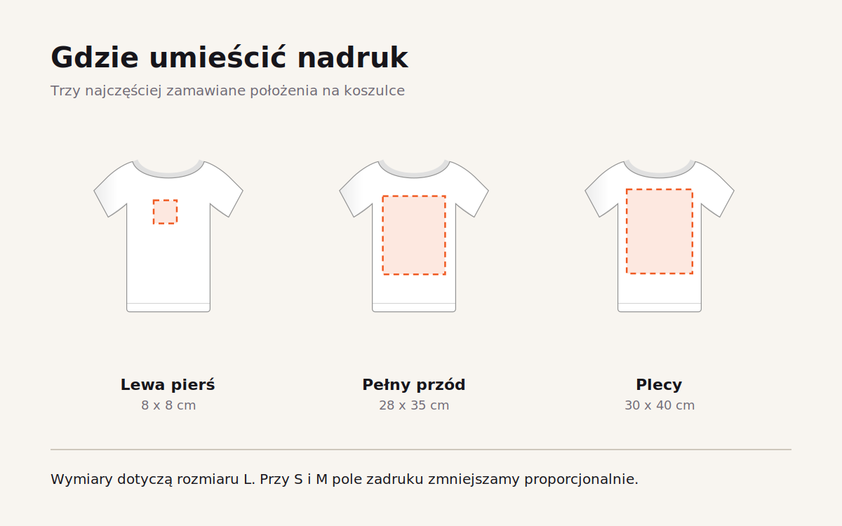 Gdzie umieścić logo na koszulce firmowej