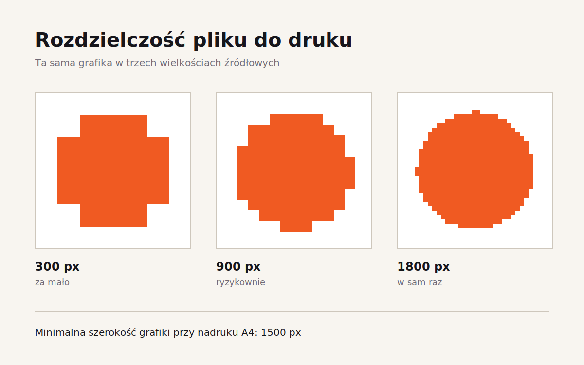 Ile pikseli musi mieć grafika, żeby nadruk był ostry